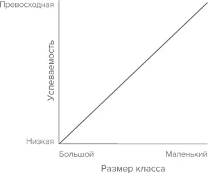 И даже не так Что если она имеет вот такой вид Директора средней школы - фото 5