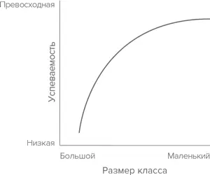 Что если она имеет вот такой вид Директора средней школы ШепогВэлли зовут - фото 6