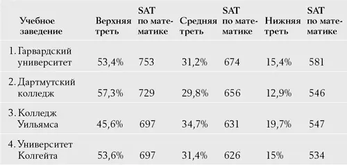 Давайте вернемся назад и попробуем представить как могла бы рассуждать - фото 12