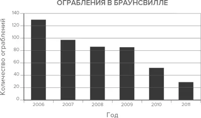 Когда Лейтес и Вулф писали что воздействие на массовое поведение не - фото 17