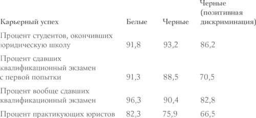 Очевидно если вы хотите стать юристом лучше быть большой рыбой в маленьком - фото 22