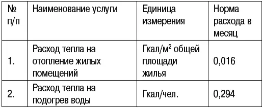 Нормативы по газоснабжению Нормативы по электроснабжению - фото 3