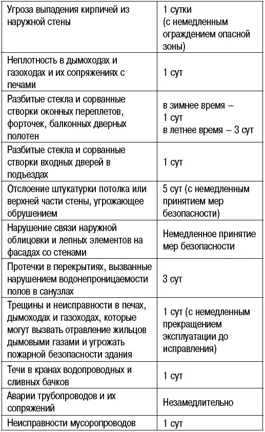 Примечание Срок устранения неисправности считается с момента ее обнаружения - фото 8