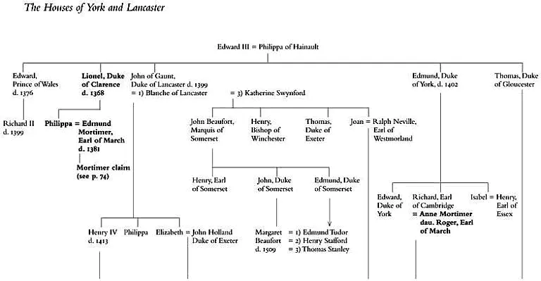 Chronology of Richar - фото 2