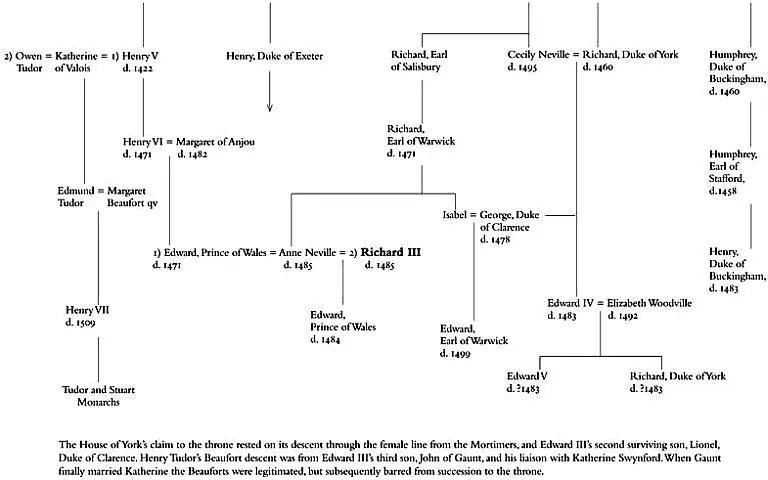 Chronology of Richards Life 2 October 1452 Richard born at Fotherin - фото 3