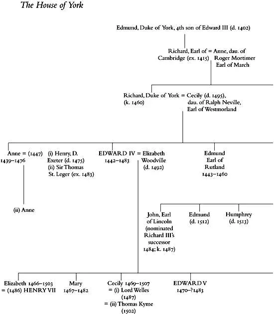 Chronology of Richards Life 2 October 1452 Richard born at Fotheringhay - фото 4