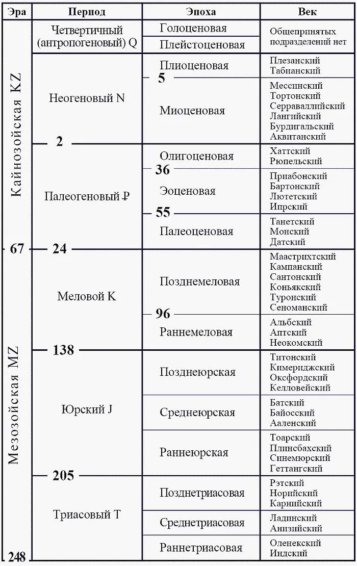 Окончание табл 2 Примечания 1 Подробнее см в дополнении к главе 1 2 - фото 78