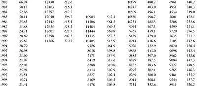 WEST SIBERIA When output per well in the VolgaUral region also began to - фото 9