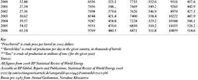 WEST SIBERIA When output per well in the VolgaUral region also began to - фото 10