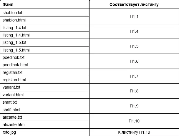 Примечания 1 ИМХО аббревиатура из компьютерного жаргона От англ IMHO In - фото 207
