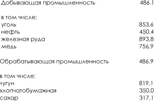 Возникающие в России новые предприятия как правило использовали новейшие - фото 9