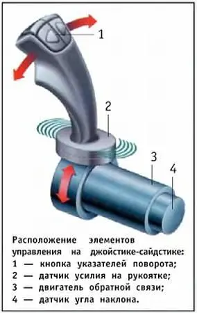 Займем же мысленно место водителя повернем ключ зажигания и нажмем О Мотор - фото 12