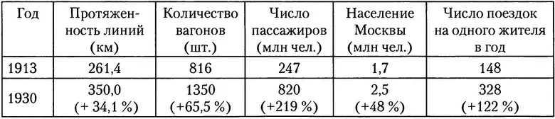 До конца пятилетки протяженность трамвайных путей должна была вырасти до 480 - фото 17