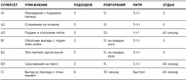 Растяжка Вторая неделя четвертая тренировка Разминка подробное описание - фото 9
