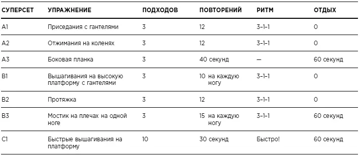 Растяжка Вторая неделя пятая тренировка Разминка подробное описание всех - фото 10