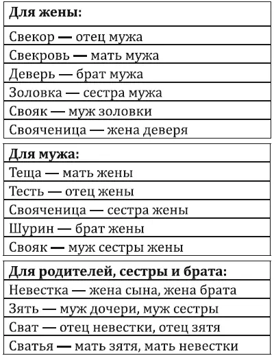 33 В советскую эпоху появлялось большое количество новых имен Как - фото 19