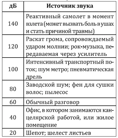 49 Столь известная и постоянно цитируемая фраза В СССР секса нет на - фото 30