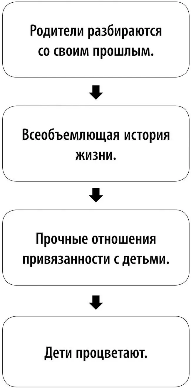 Мы хотим прояснить этот момент настолько насколько это возможно опыт ранних - фото 31