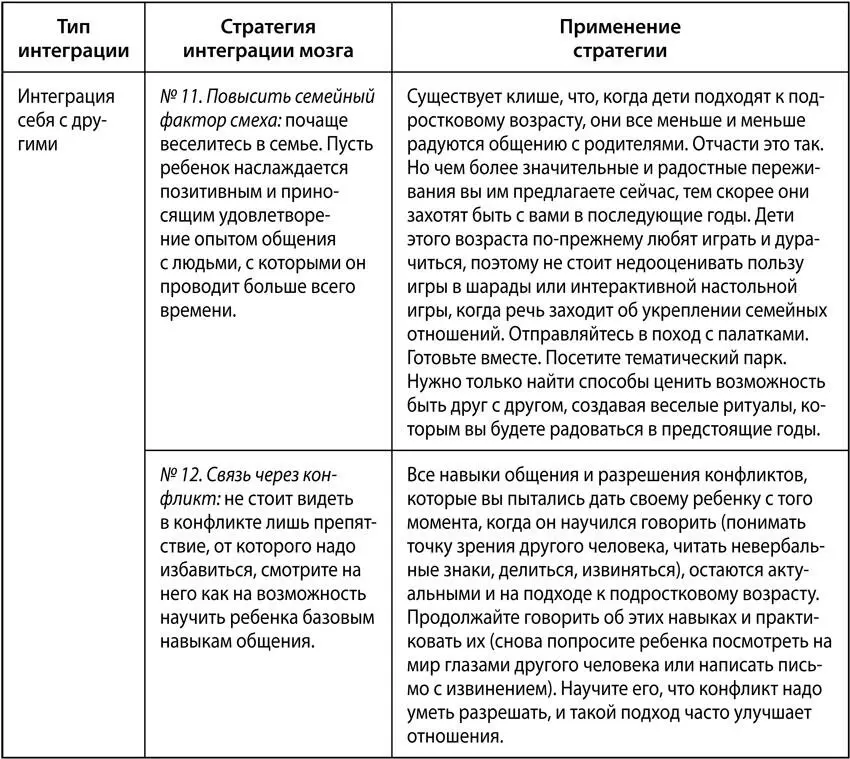 Благодарности Будучи сами родителями и психотерапевтами мы знаем насколько - фото 46