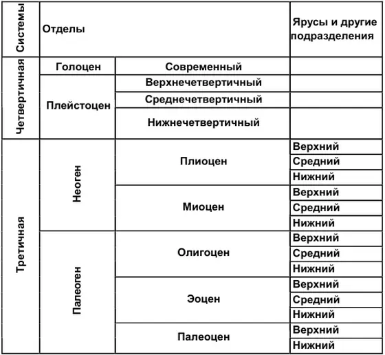 Таблица 2 Схема стратиграфического подразделения кайнозоя Вымирание - фото 4