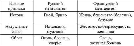 Третья эмоция которой мы завершаем описание базовых эмоций это эмоция - фото 29