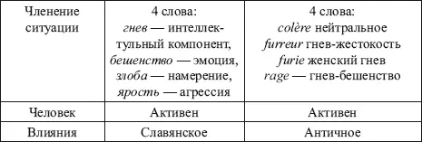 Третья эмоция которой мы завершаем описание базовых эмоций это эмоция - фото 30