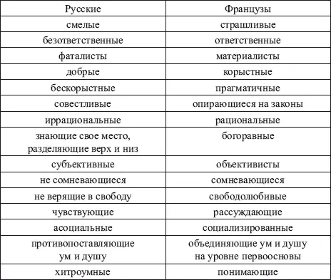 Приведенные оппозиции не следует понимать как строгие и окончательные Наши - фото 33