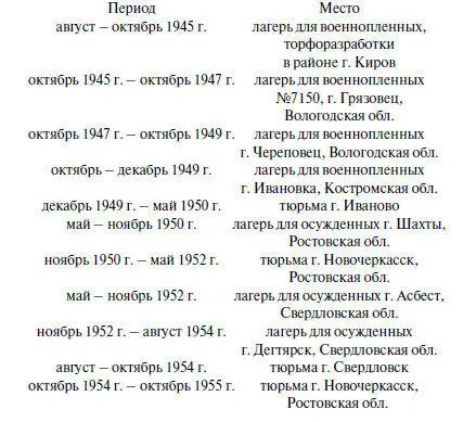 За время пока Эрих находился в плену его младший брат Альфред стал врачом и - фото 101