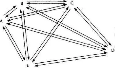DIAGRAM 1 Every element in the Cosmos is in interaction with every other - фото 1