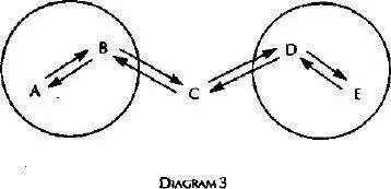 It is all very well to speak of the wonders of the Cosmos as testimony to the - фото 3