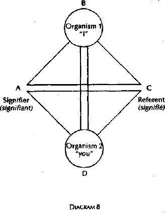 Relation AC your giving a name to a class of objects to make a sign and my - фото 8