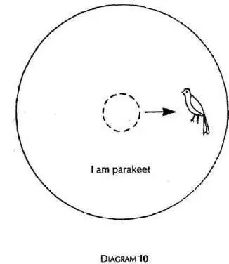 a Totemistic The self here drawn as a dotted circle because it is - фото 10