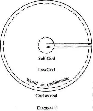 Both the world and the self are problematical The self becomes itself by - фото 11