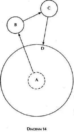 How the Problematical Self can Escape its Predicament by Science AB The - фото 14