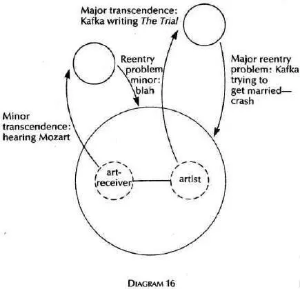 Different Reentry Problems of Artist and ArtReceiver Mainly Quantitative It - фото 16
