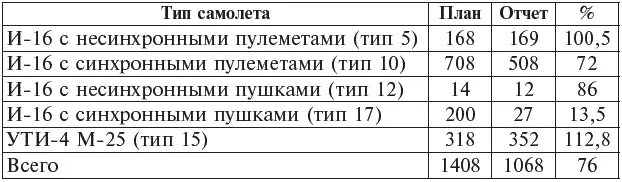 Таким образом даже сильно сокращенный план выполнить не удалось Впрочем эта - фото 3