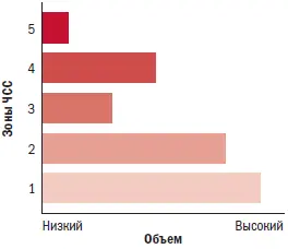 Рис 42 Периодизация для подготовки к гонке с раздельным стартом - фото 12