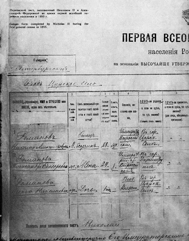 Переписной лист заполненный Николаем II и Александрой Федоровной во время - фото 18