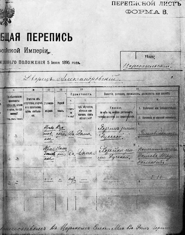 Переписной лист заполненный Николаем II и Александрой Федоровной во время - фото 19