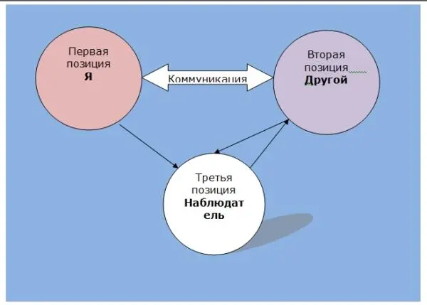 Сессия 2 Женские мифы о вселенной и мужчинах Мужчина и женщина две - фото 11