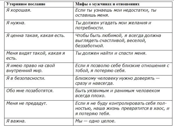 Если ты узнаешь мои недостатки ты оставишь меня Предположим твой миф Если - фото 18
