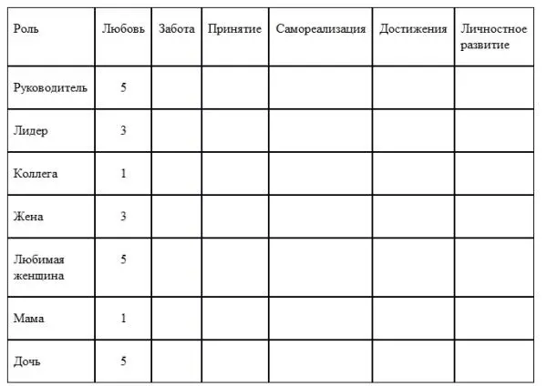 Следует задать себе всего лишь один вопрос Насколько эта - фото 22
