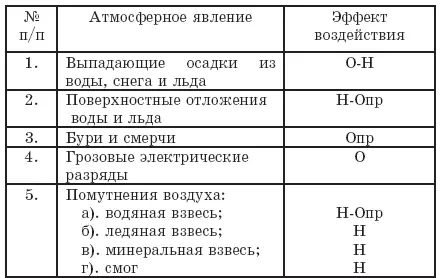 Представленный в таблице 13 и таблице 14 подход имеет феноменологический - фото 38