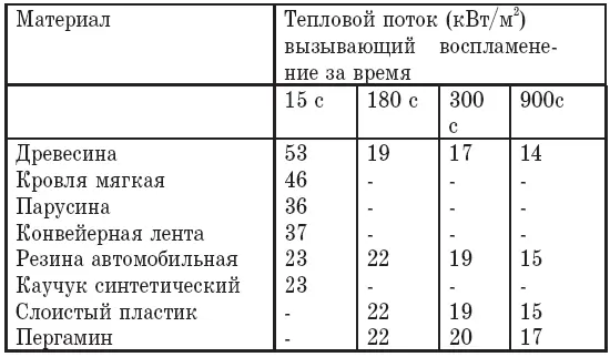 Методика расчета характеристик горения предложенная в работе 106 включает - фото 56