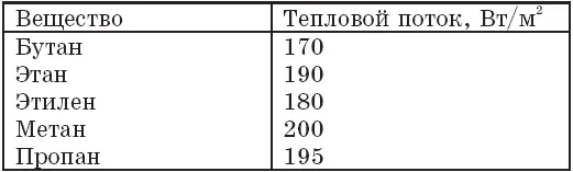25 Методика расчета температурного режима пожара в помещении Пожар в - фото 62