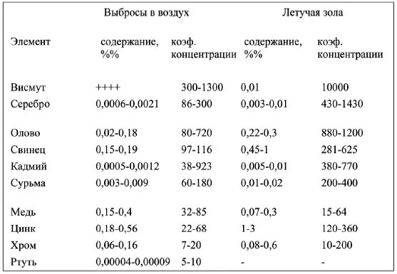 Что касается ртути то она попадает в атмосферу в форме паров 7 и в форме - фото 348