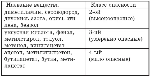 Ежедневно тело человека выделяет от 10 11до 10 14бактерий большинство из - фото 352