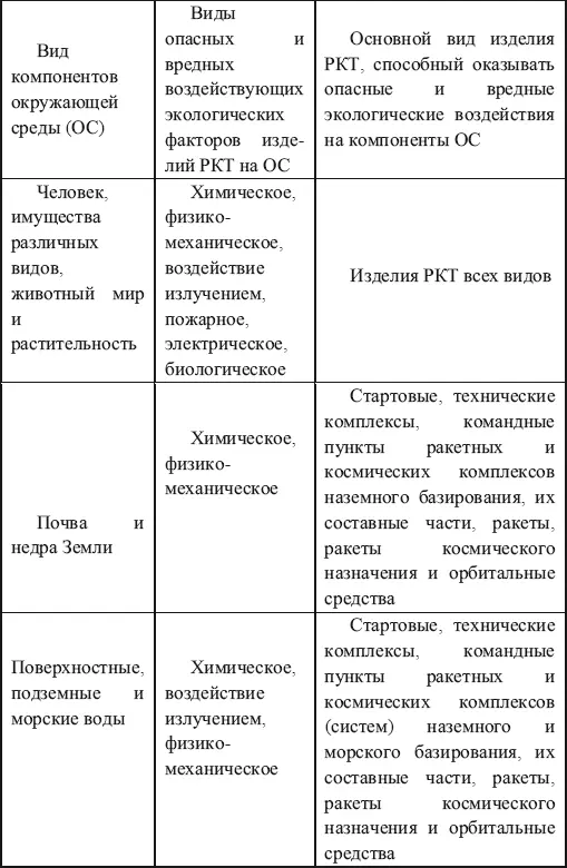 Как отмечалось ранее одной из главных проблем мировой космонавтики становится - фото 16