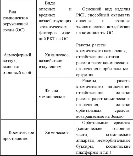Как отмечалось ранее одной из главных проблем мировой космонавтики становится - фото 17