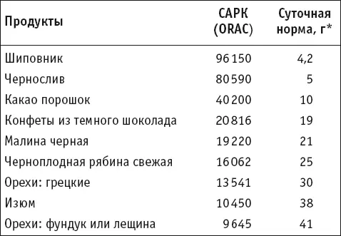 Используя специи приправы и пряности нужно не забывать что они лишь - фото 4